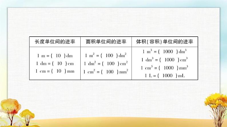 北师大版六年级数学下册总复习图形与几何图形与测量1课件06