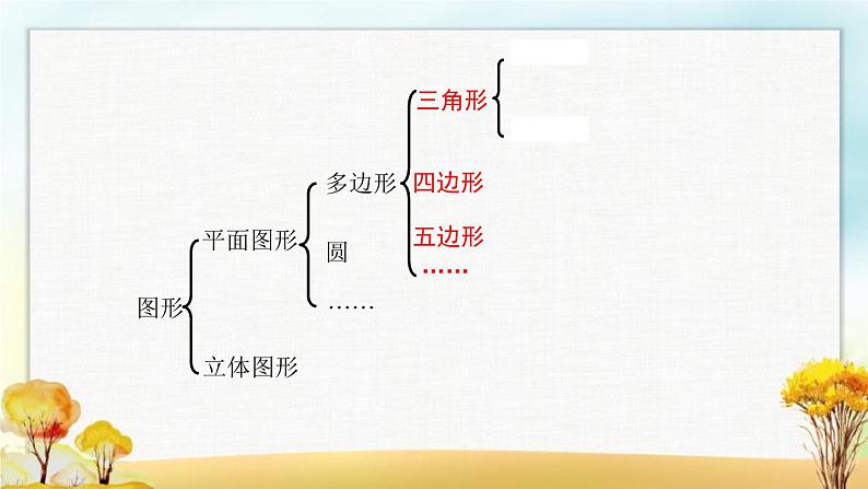 北师大版六年级数学下册总复习图形与几何图形认识1课件08