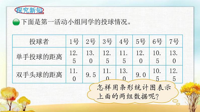 北师大版五年级数学下册第8单元第1课时复式条形统计图课件第3页