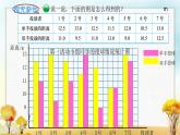 北师大版五年级数学下册第8单元第1课时复式条形统计图课件