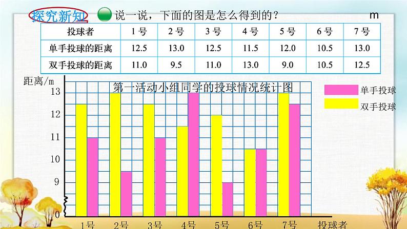 北师大版五年级数学下册第8单元第1课时复式条形统计图课件第4页