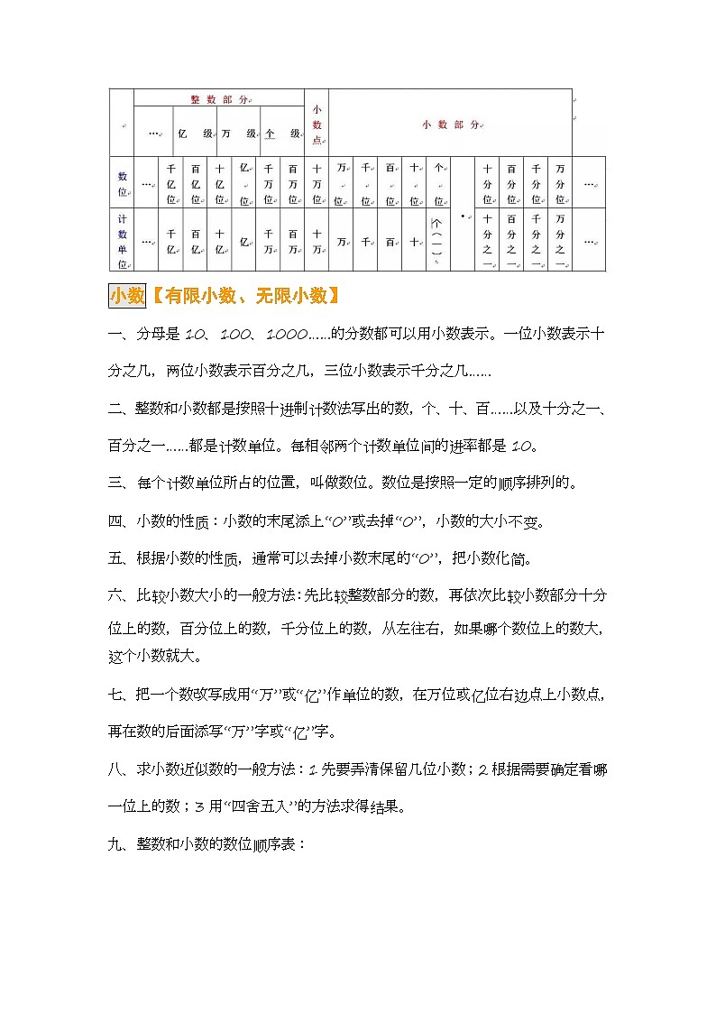 人教小学数学六年级下册 知识点总结1第2页