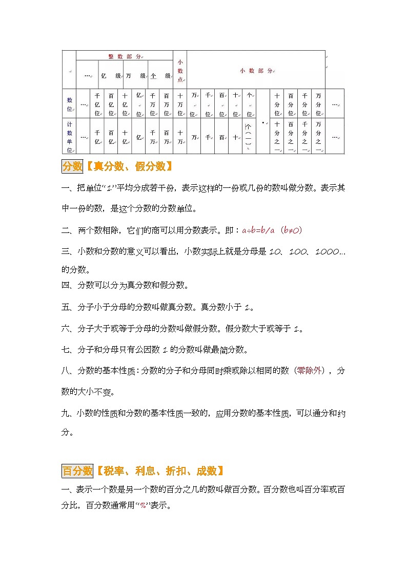 人教小学数学六年级下册 知识点总结1第3页