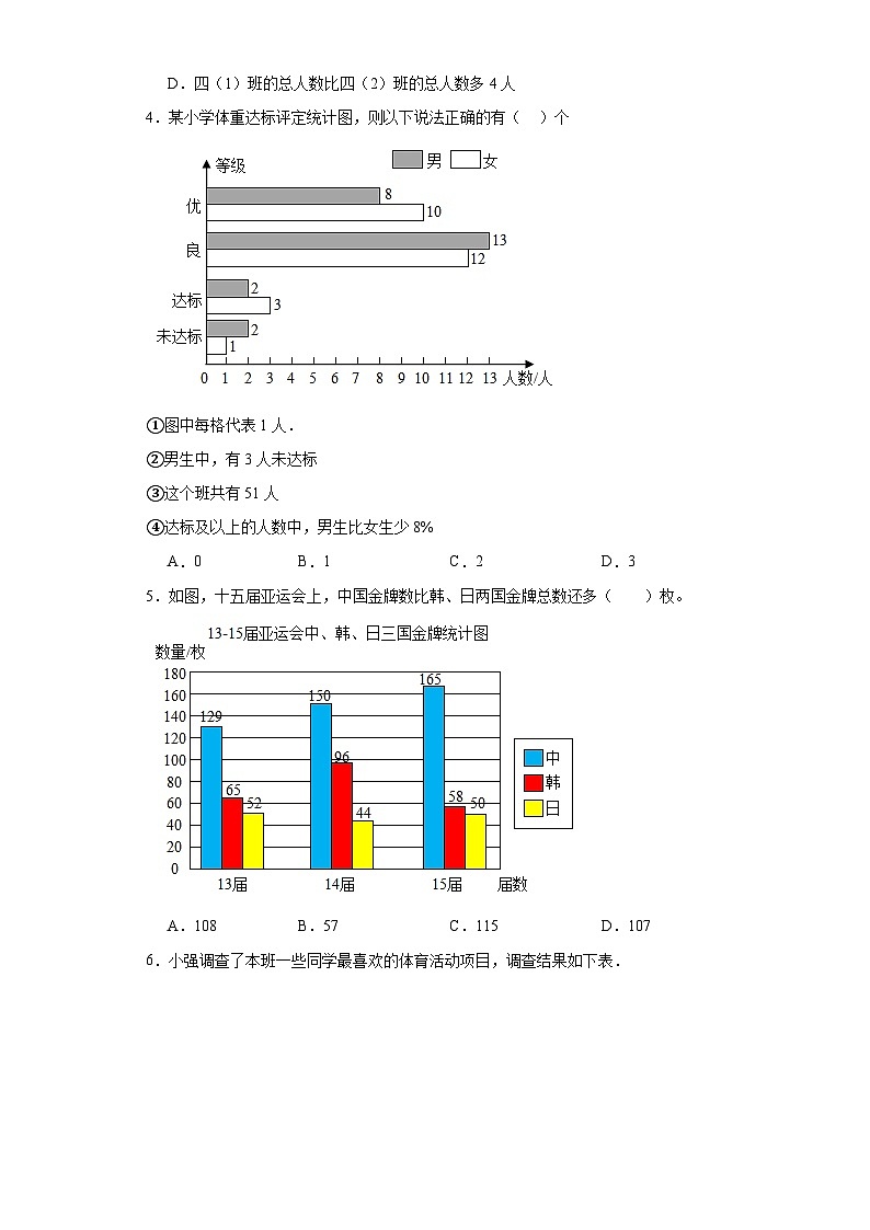 8.2复式条形统计图达标同步练  人教版数学四年级下册第2页