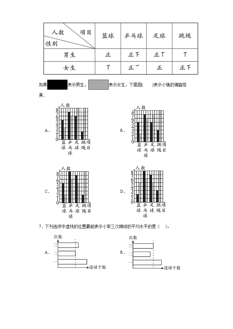 8.2复式条形统计图达标同步练  人教版数学四年级下册第3页