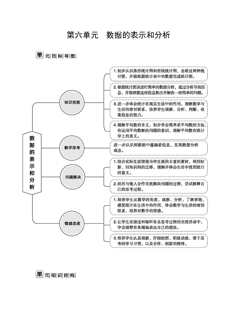 北师大版四年级数学下册第6单元数据的表示和分析课时教案第1页