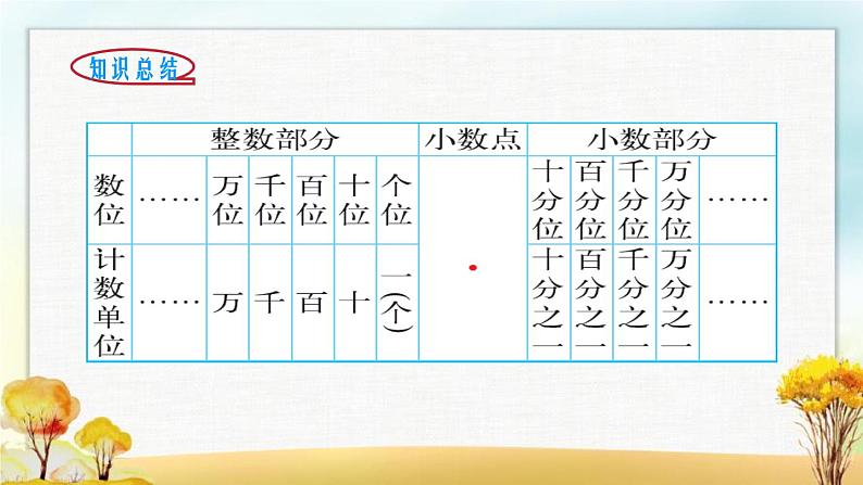 北师大版四年级数学下册第1单元第3课时小数的意义（三）课件04