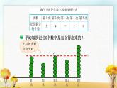 北师大版四年级数学下册第6单元第4课时平均数课件