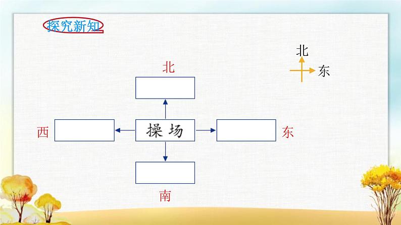 北师大版二年级数学下册第2单元第1课时东南西北课件第4页