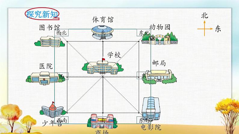 北师大版二年级数学下册第2单元第2课时辨认方向课件05