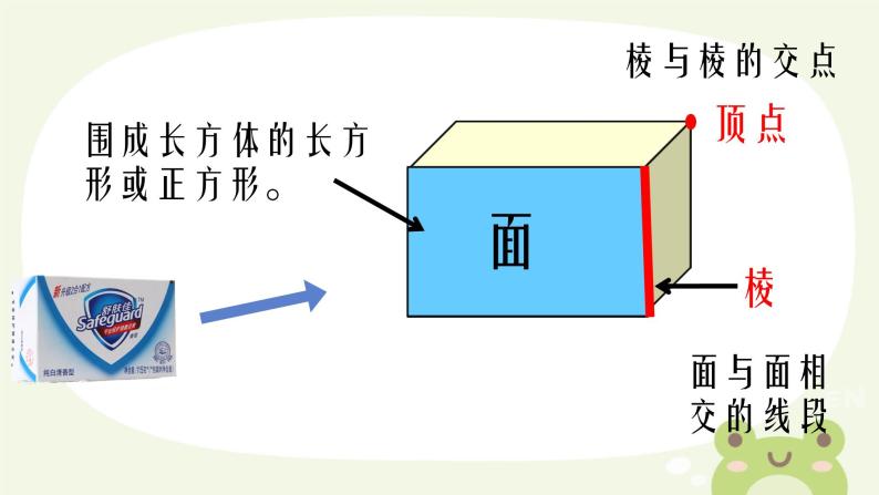 长方体和正方体的认识 课件 小学数学人教版五年级下册05