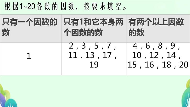 3.质数和合数 课件第3页