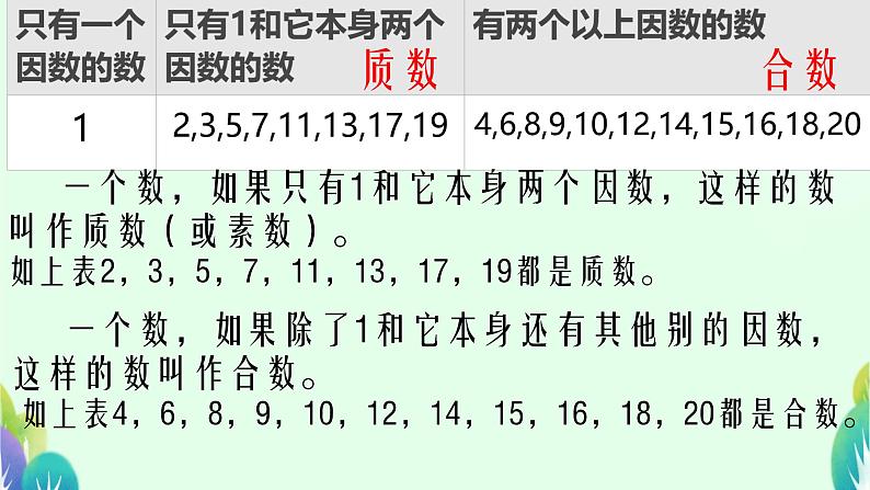 3.质数和合数 课件第4页