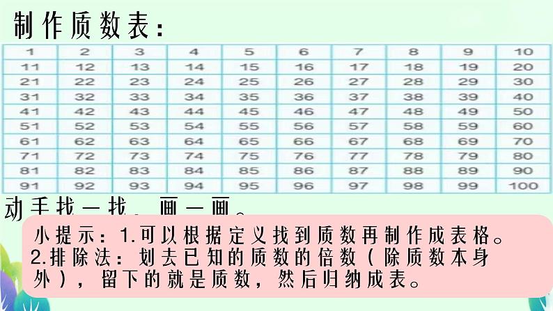 3.质数和合数 课件第7页