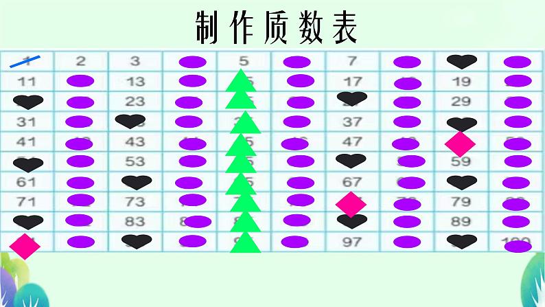 3.质数和合数 课件第8页