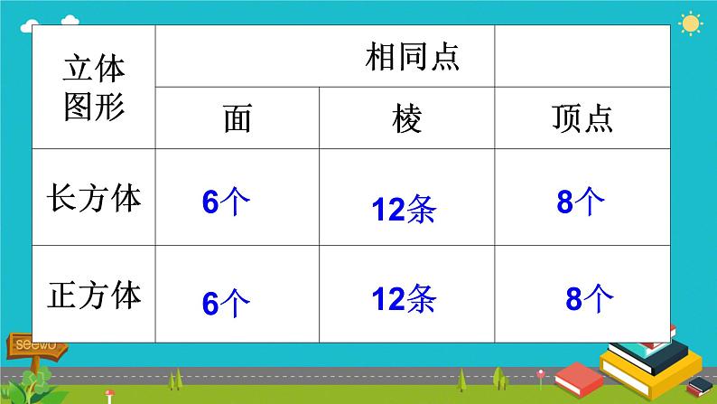 正方体 课件 小学数学人教版本五年级下册第7页