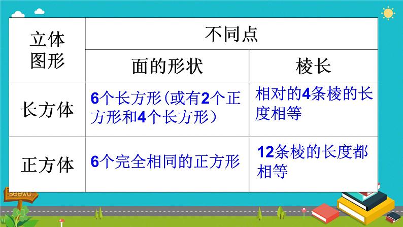 正方体 课件 小学数学人教版本五年级下册第8页