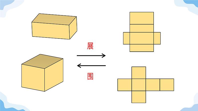 长方体和正方体的表面积 课件 小学数学人教版五年级下册第2页