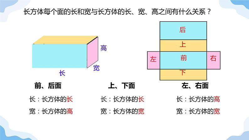 长方体和正方体的表面积 课件 小学数学人教版五年级下册第3页