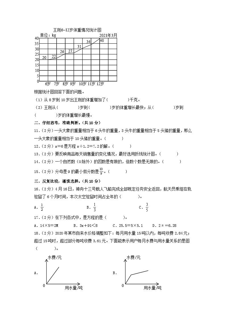 2023-2024学年（苏教版）五年级数学下学期中测试卷（基础卷01）02
