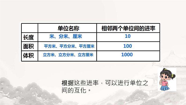 体积单位间的进率 课件 小学数学人教版五年级下册第8页