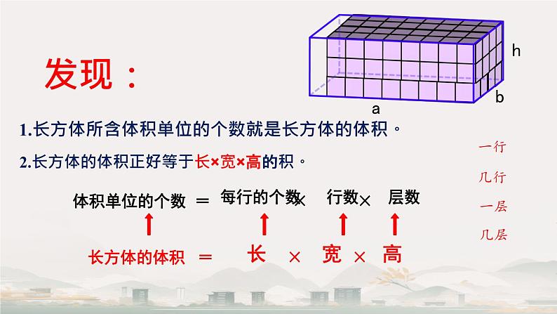 长方体和正方体的体积 课件第5页