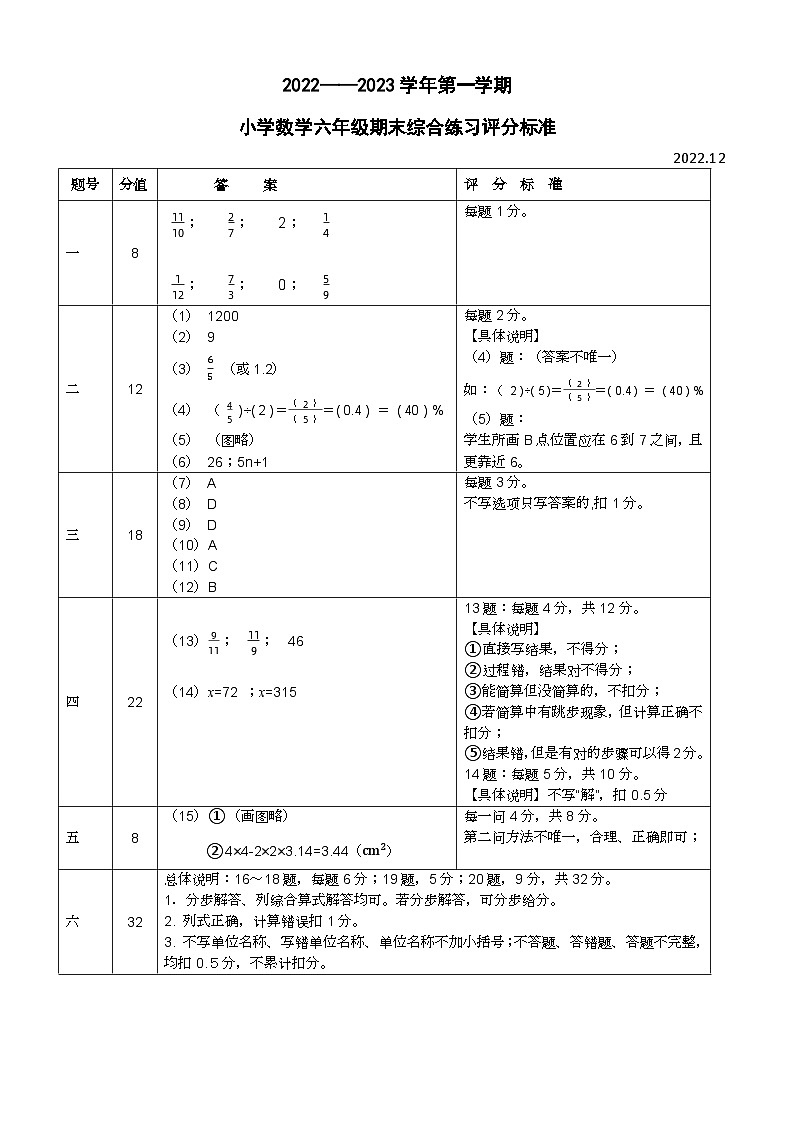 昌平区 2022-2023 学年第一学期小学数学六年级期末真题试卷答案第1页