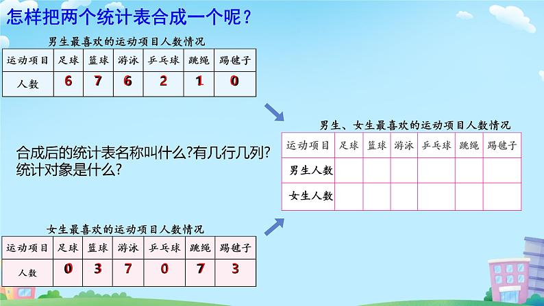 3 复式统计表  课件 小学数学人教版三年级下册05