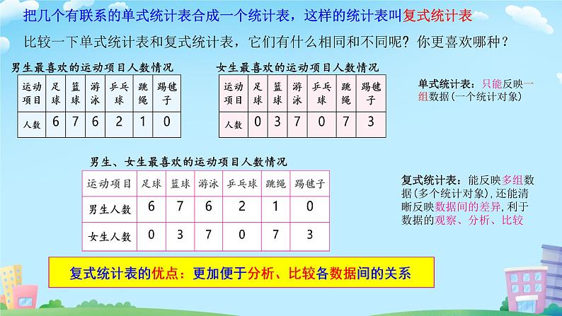 3 复式统计表  课件 小学数学人教版三年级下册06