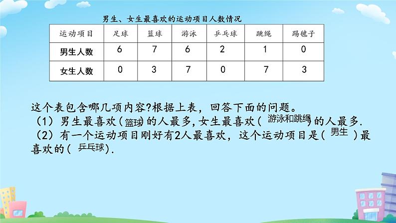 3 复式统计表  课件 小学数学人教版三年级下册07