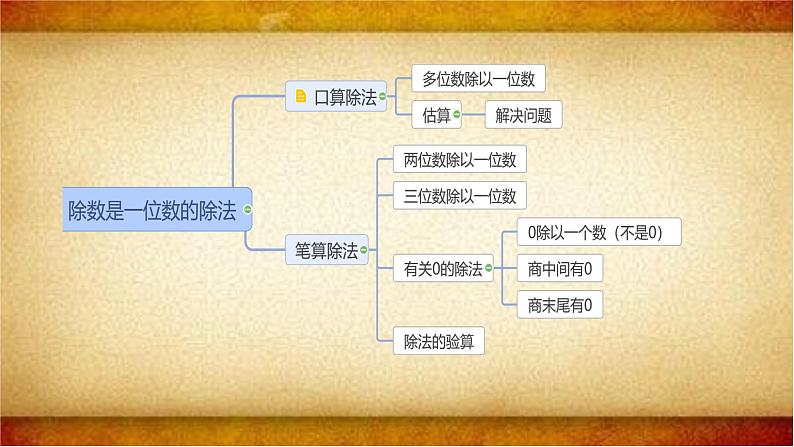 第二单元 除数是一位数的除法 整理与复习 课件第2页