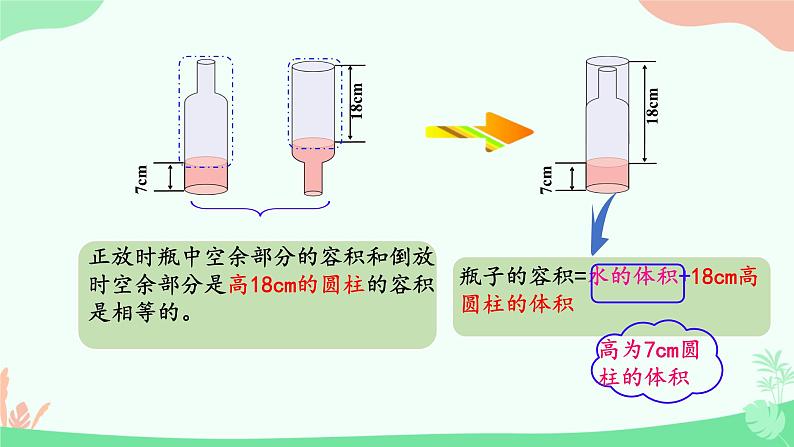 圆柱的体积 课件第7页