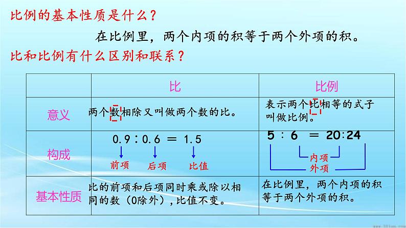 比例 整理与复习 课件第4页