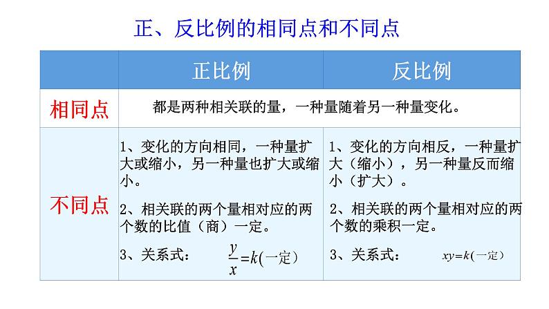 比例 整理与复习 课件第7页