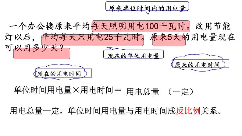 用比例解决问题 课件第5页