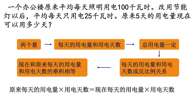 用比例解决问题 课件第8页