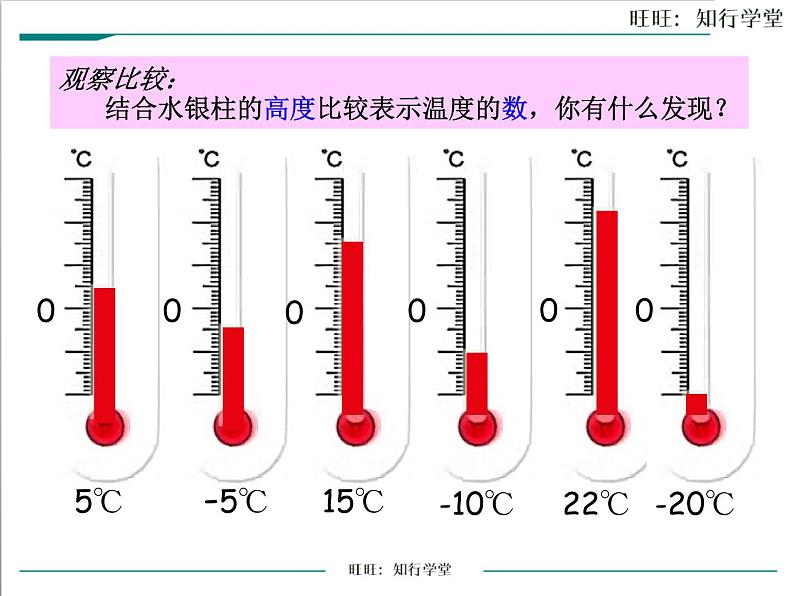 第 七 单元    负数的初步第8页