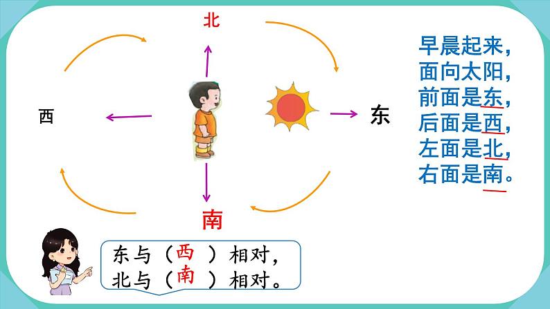 1 位置与方向（一） 课件 小学数学人教版三年级下册04