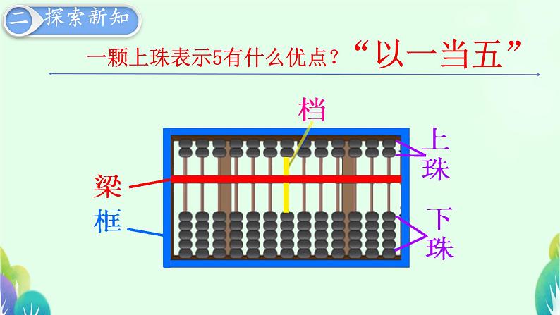 1000以内的数的认识 课件 小学数学人教版二年级下册第5页