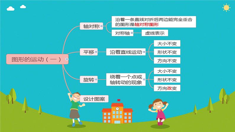 人教版小学二年级数学下册 总复习 （图形的运动一）课件02