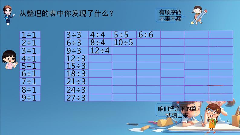 人教版小学二年级数学下册 表内除法（二） 整理和复习 课件04