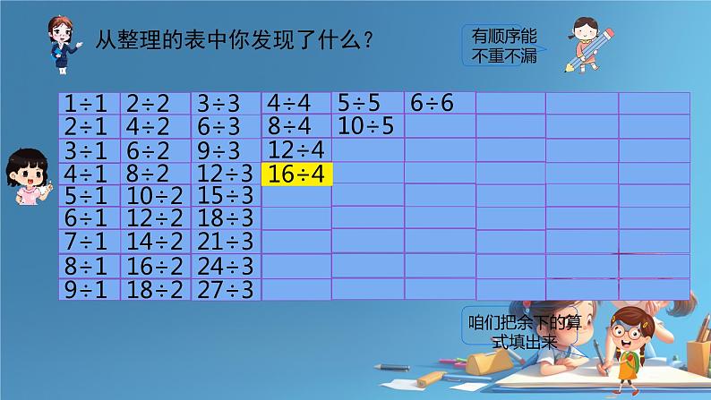 人教版小学二年级数学下册 表内除法（二） 整理和复习 课件05