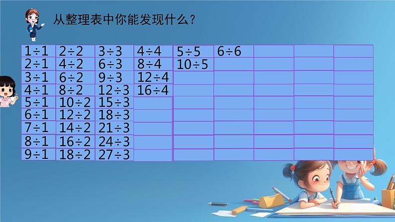 人教版小学二年级数学下册 表内除法（二） 整理和复习 课件06