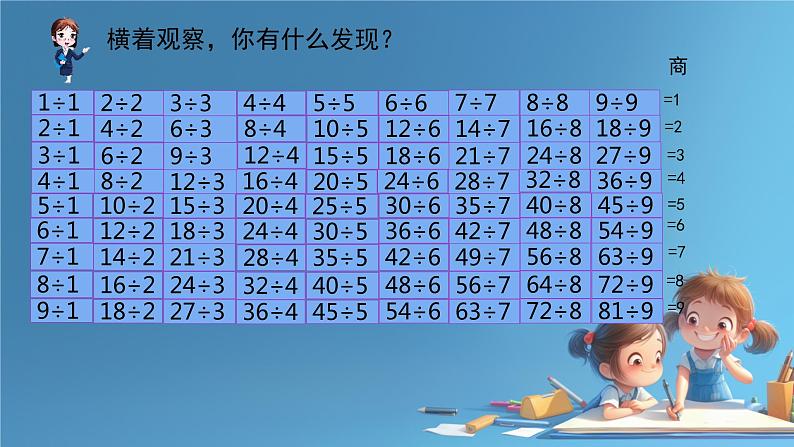 人教版小学二年级数学下册 表内除法（二） 整理和复习 课件08