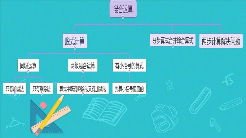 人教版小学二年级数学下册 混合运算 （整理与复习2）课件02