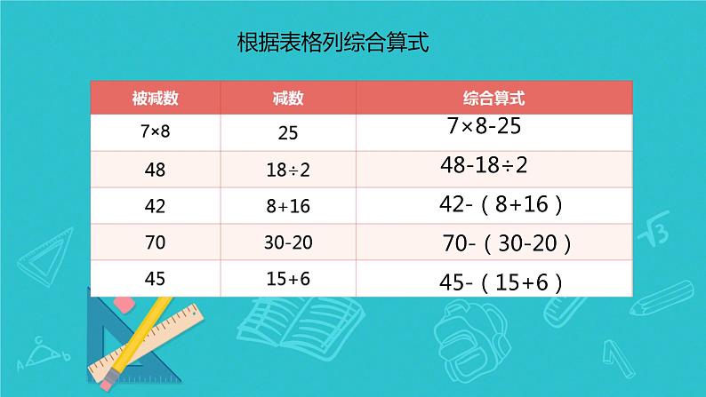 人教版小学二年级数学下册 混合运算 （整理与复习2）课件07