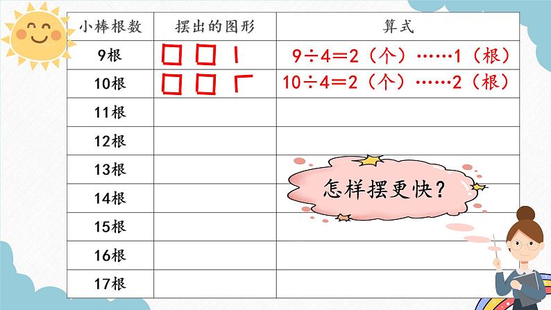 人教版小学二年级数学下册 有余数的除法（余数的秘密）课件第4页