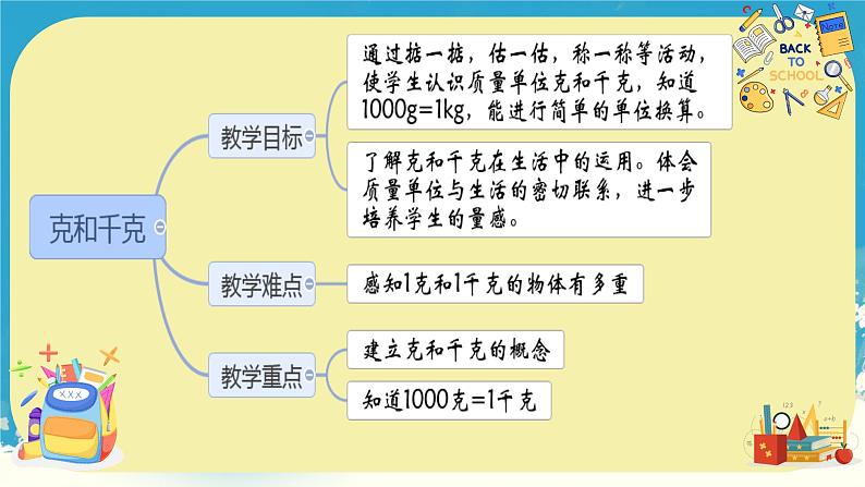 人教版小学二年级数学下册 8 克和千克 （克与千克2）课件第2页