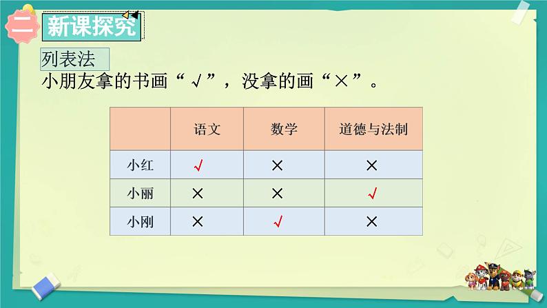 人教版小学二年级数学下册 9 数学广角——推理  （第一课时）课件第6页