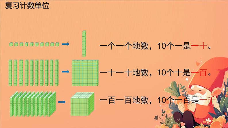 人教版小学二年级数学下册 总复习 （万以内数的认识）课件第2页